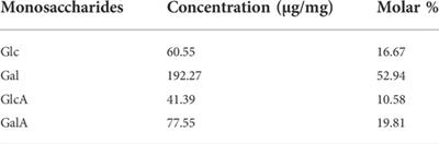 Synthesis of naphthalimide-type chemsensor and its application in quality evaluation for polygonatum sibiricum Red